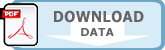 Download TPSA335K025R1500 Data