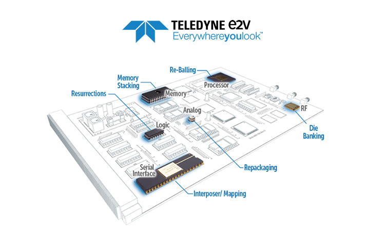 Teledyne e2v lifecycle managed components